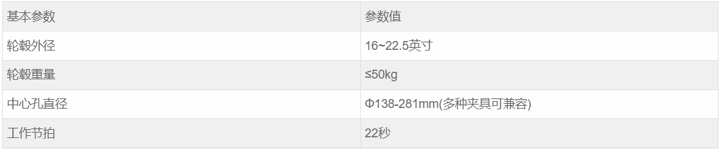 设备参数