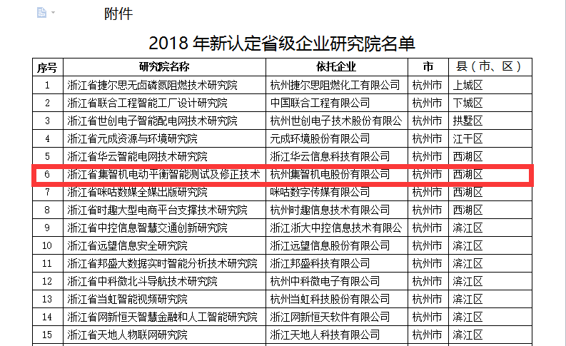 bifa·必发(中国)唯一官方网站被认定为省级企业研究院